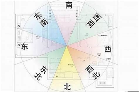 居家風水方位|房屋方向風水指南：探索8大黃金方位朝向優缺點，找出適合您的。